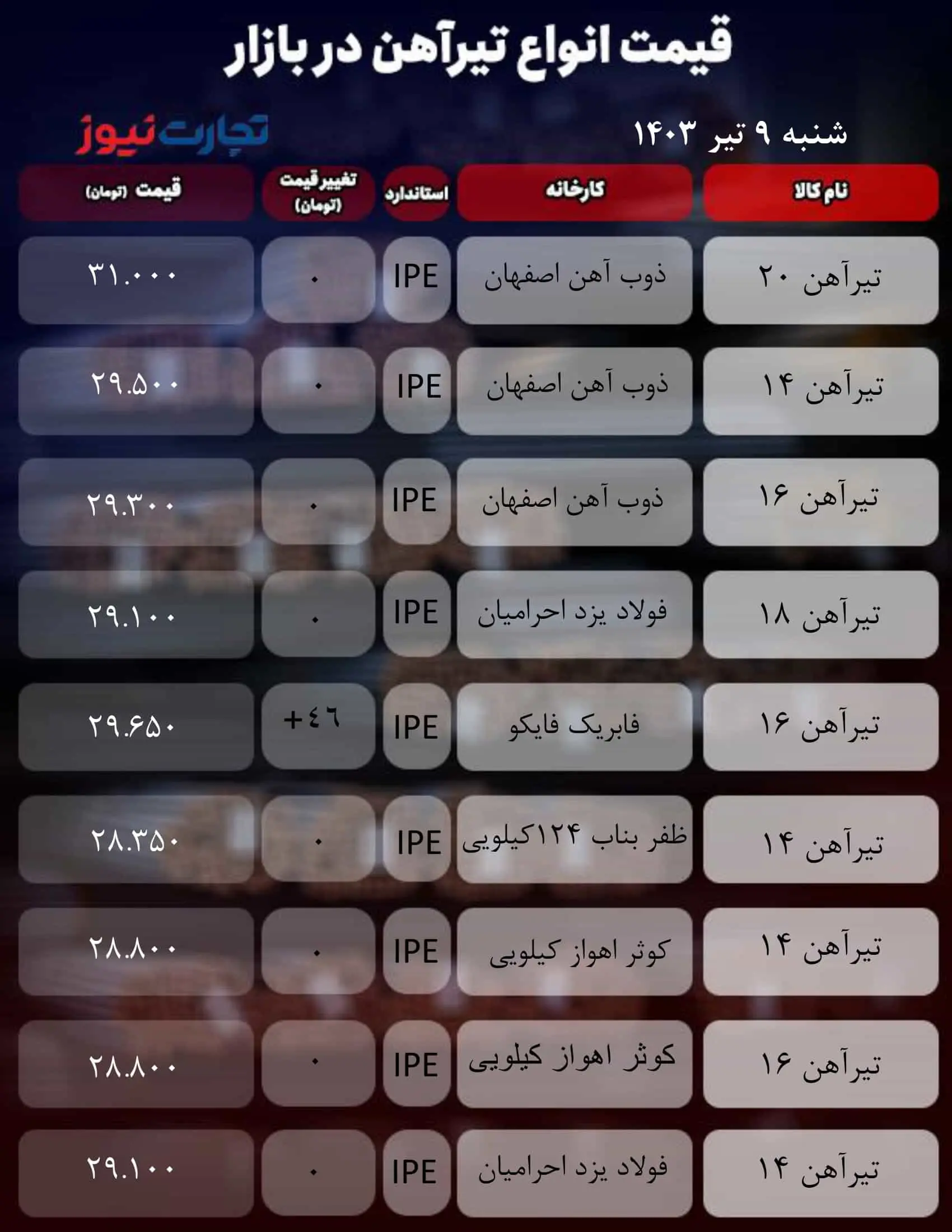 میز آهنی_به گزارش میهن تجارت-1 (8)