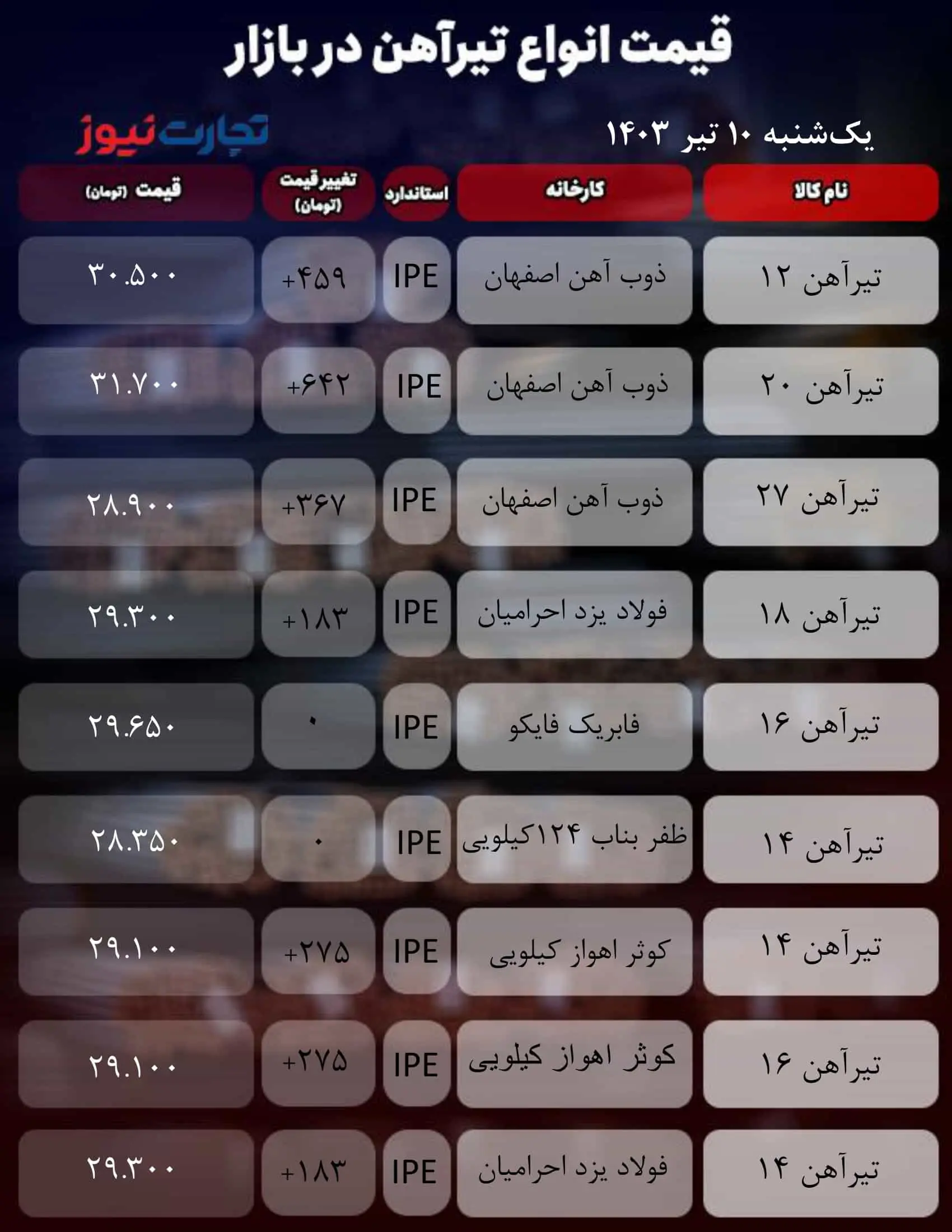 میز آهنی_به گزارش میهن تجارت-1 (9)