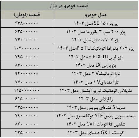 قیمت خودرو امروز ۲۶ خرداد/ ادامه ثبات قیمت + جدول