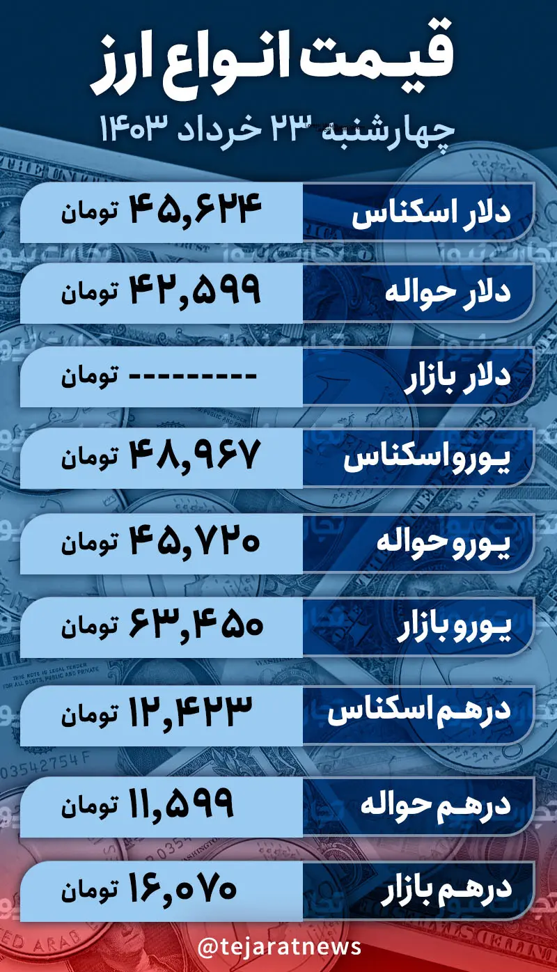 قیمت دلار 23 ژوئن