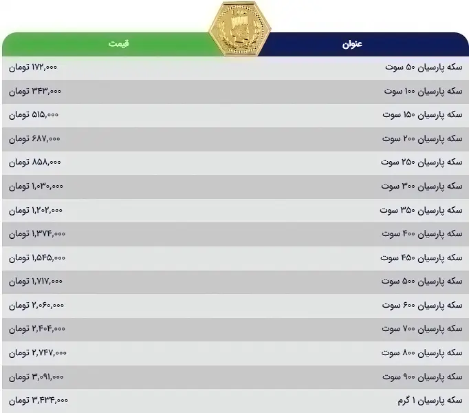 سکه ایرانی 15 تیر