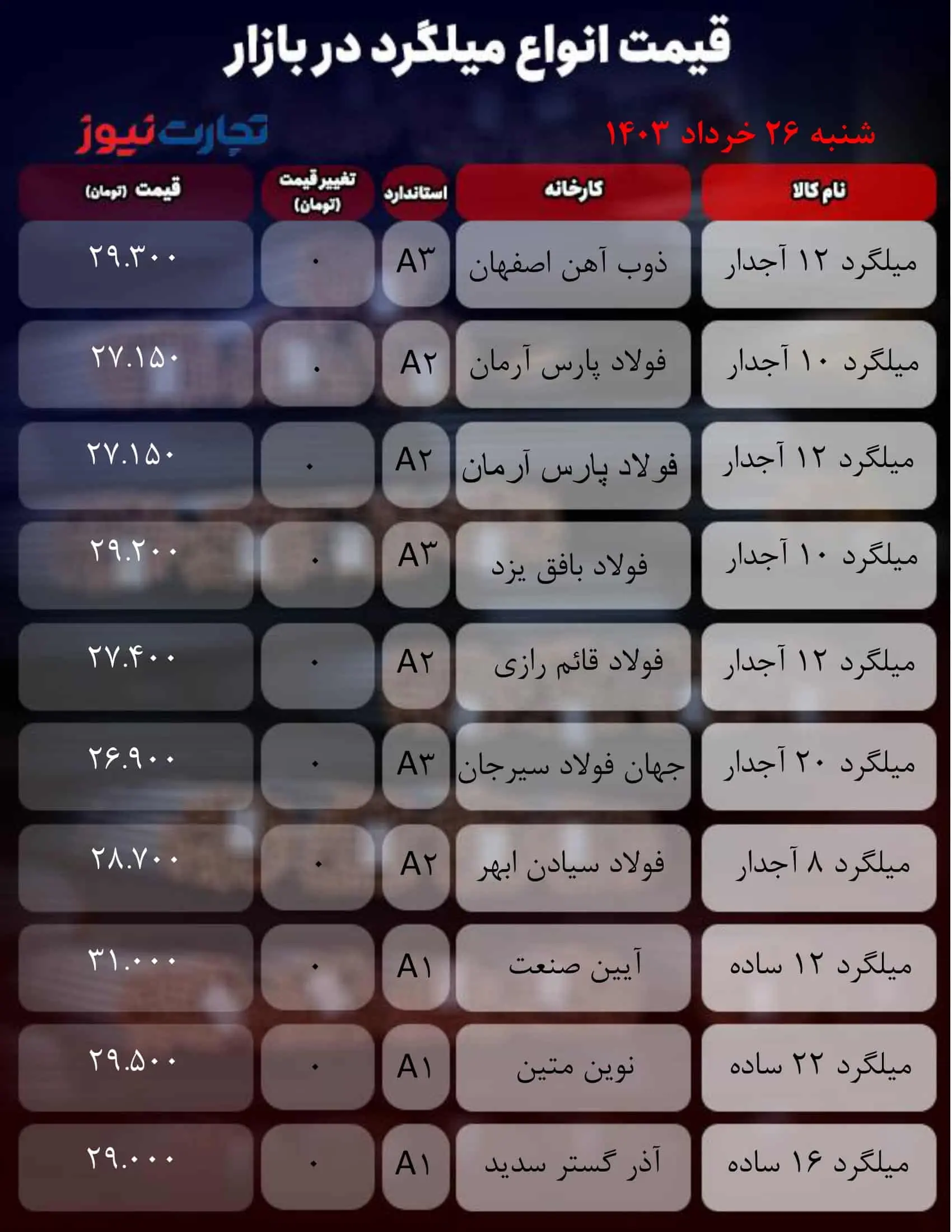 جدول Milgerd_Tjarat News-1