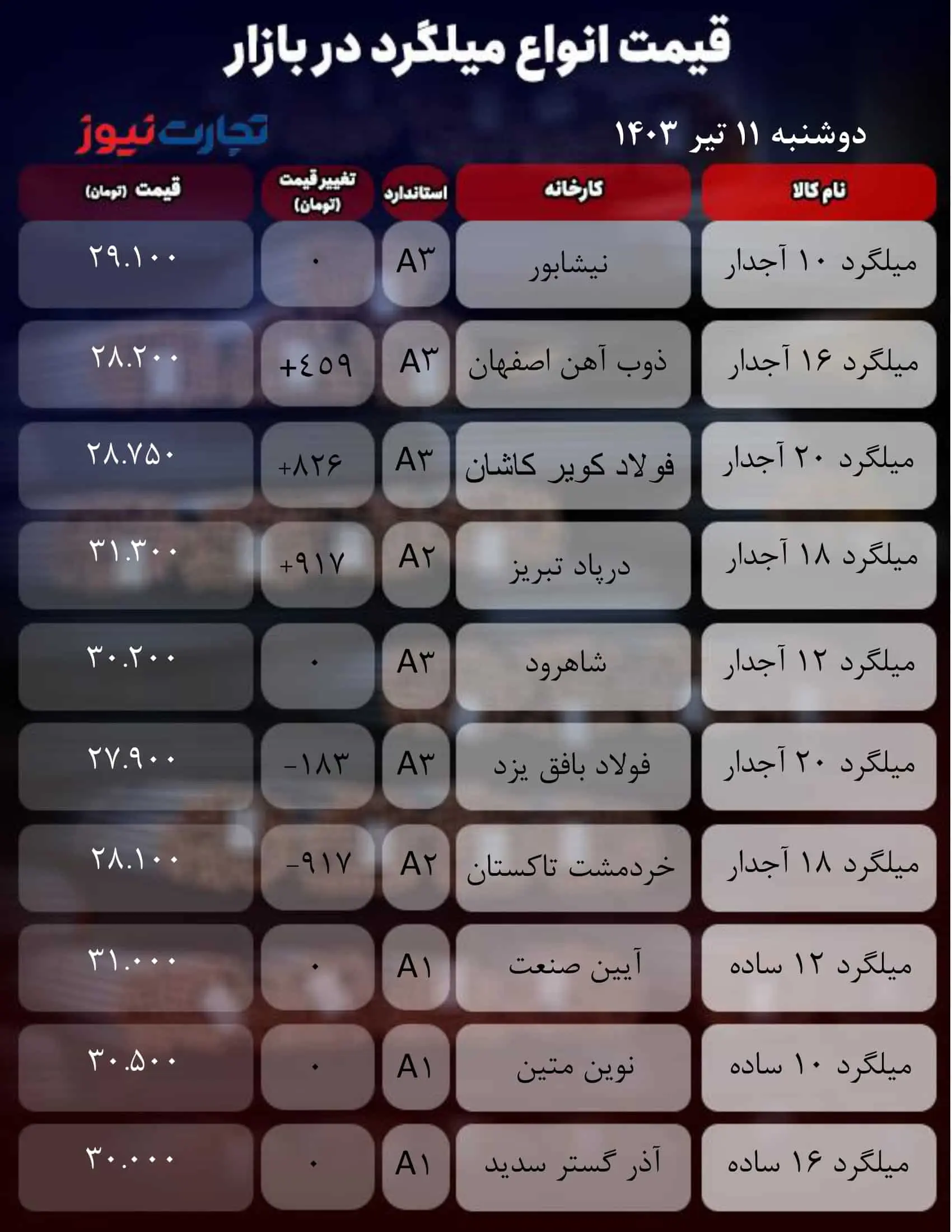 جدول میلگرد_به گزارش میهن تجارت-1 (10)
