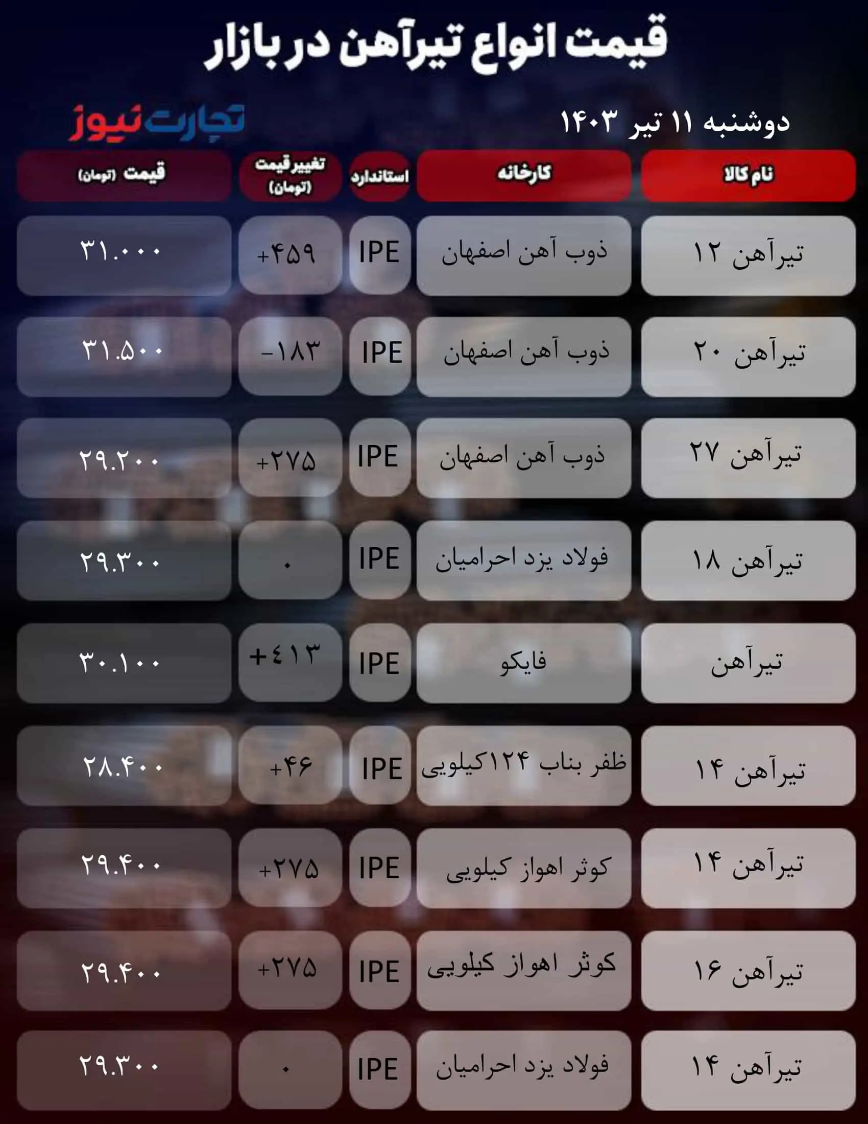 میز آهنی_به گزارش میهن تجارت-1 (10)