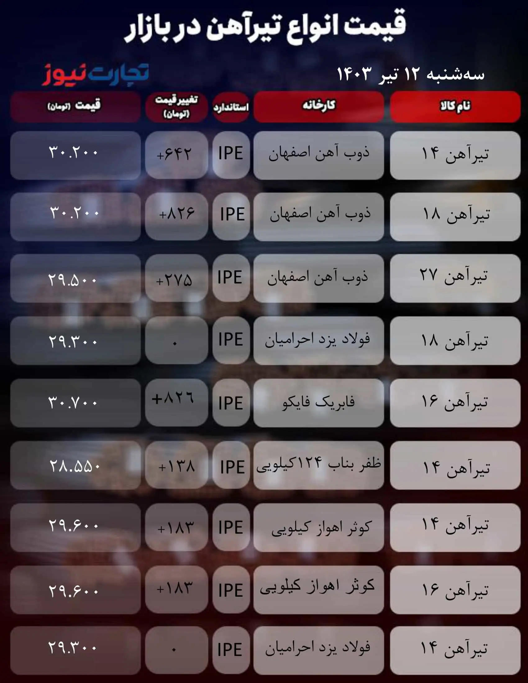 میز آهنی_به گزارش میهن تجارت-1 (11)