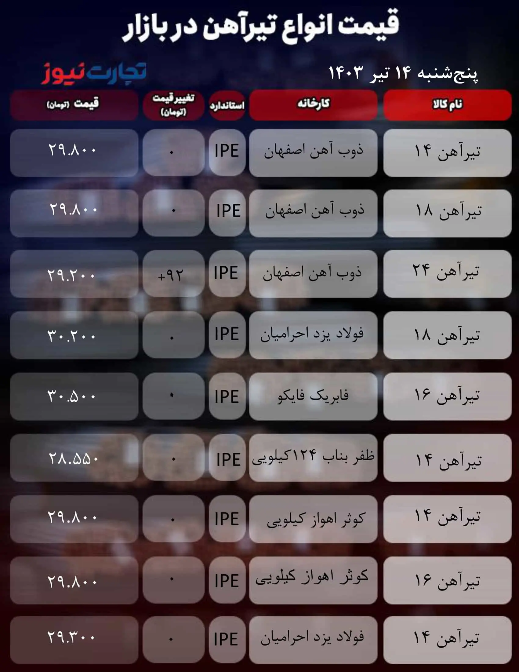 میز آهنی_به گزارش میهن تجارت-1 (13)