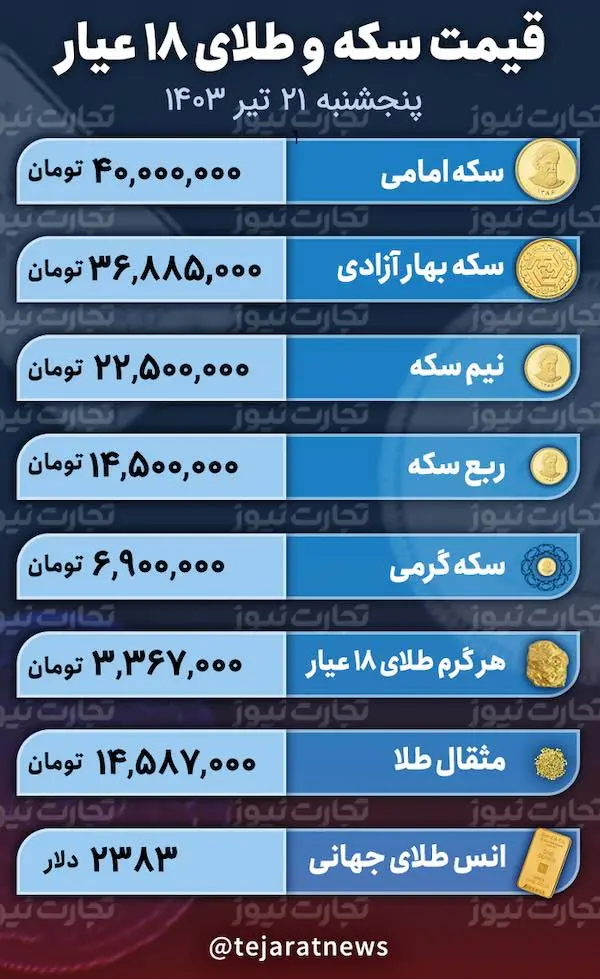 اسکرین شات 2024-07-11 در 1.38.59 بعد از ظهر