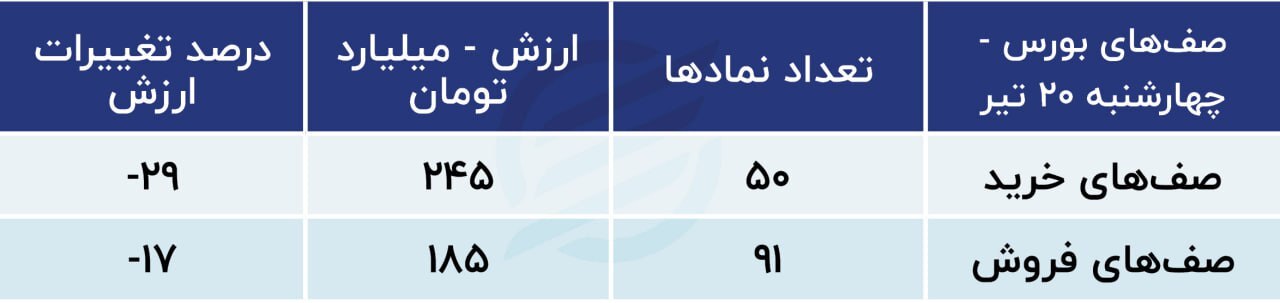 پیش بینی بازار سهام امروز 23 تیر