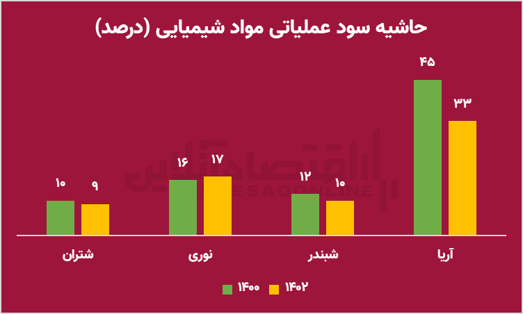 دوربرگردان دولت پزشکی از سیاست های بورسی دولت سیزدهم