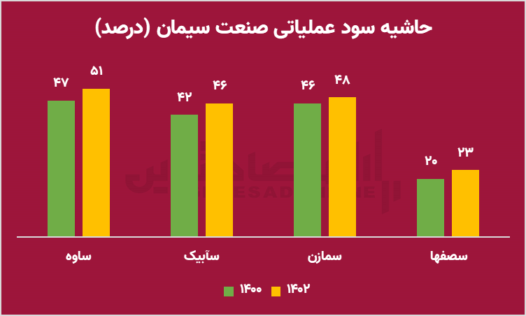 دوربرگردان دولت پزشکی از سیاست های بورسی دولت سیزدهم