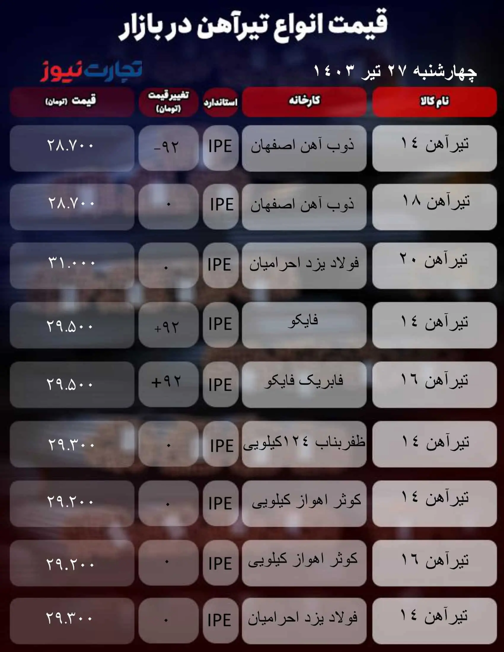 میز آهنی_به گزارش میهن تجارت-1 (21)