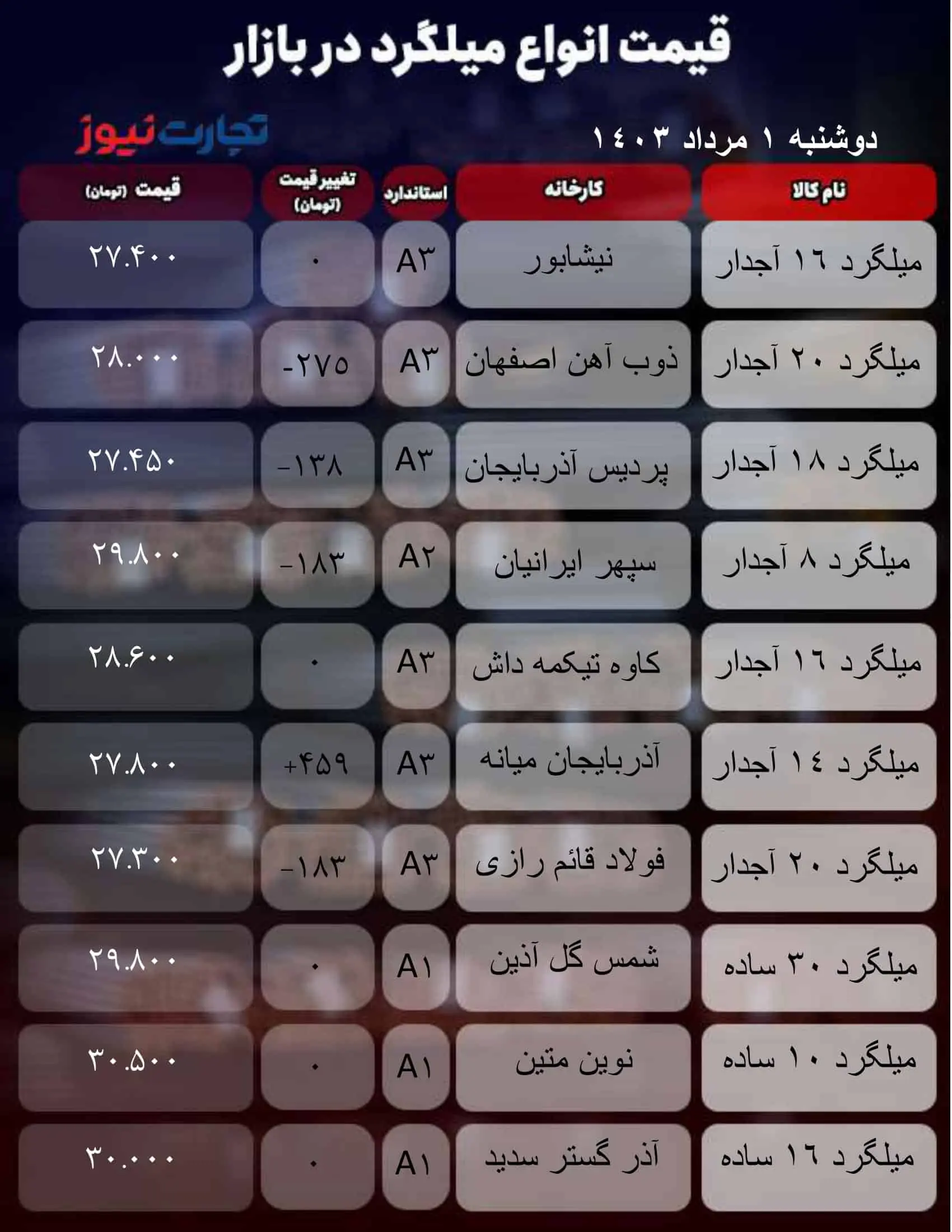 جدول میلگرد_به گزارش میهن تجارت-1 (28)