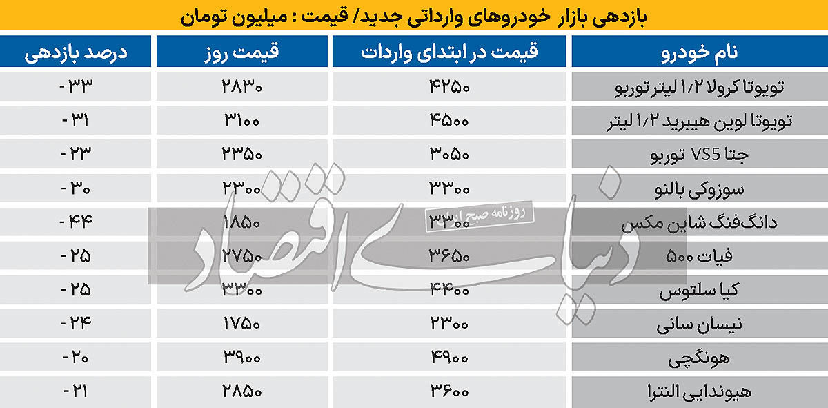 بدون عنوان-1 کپی