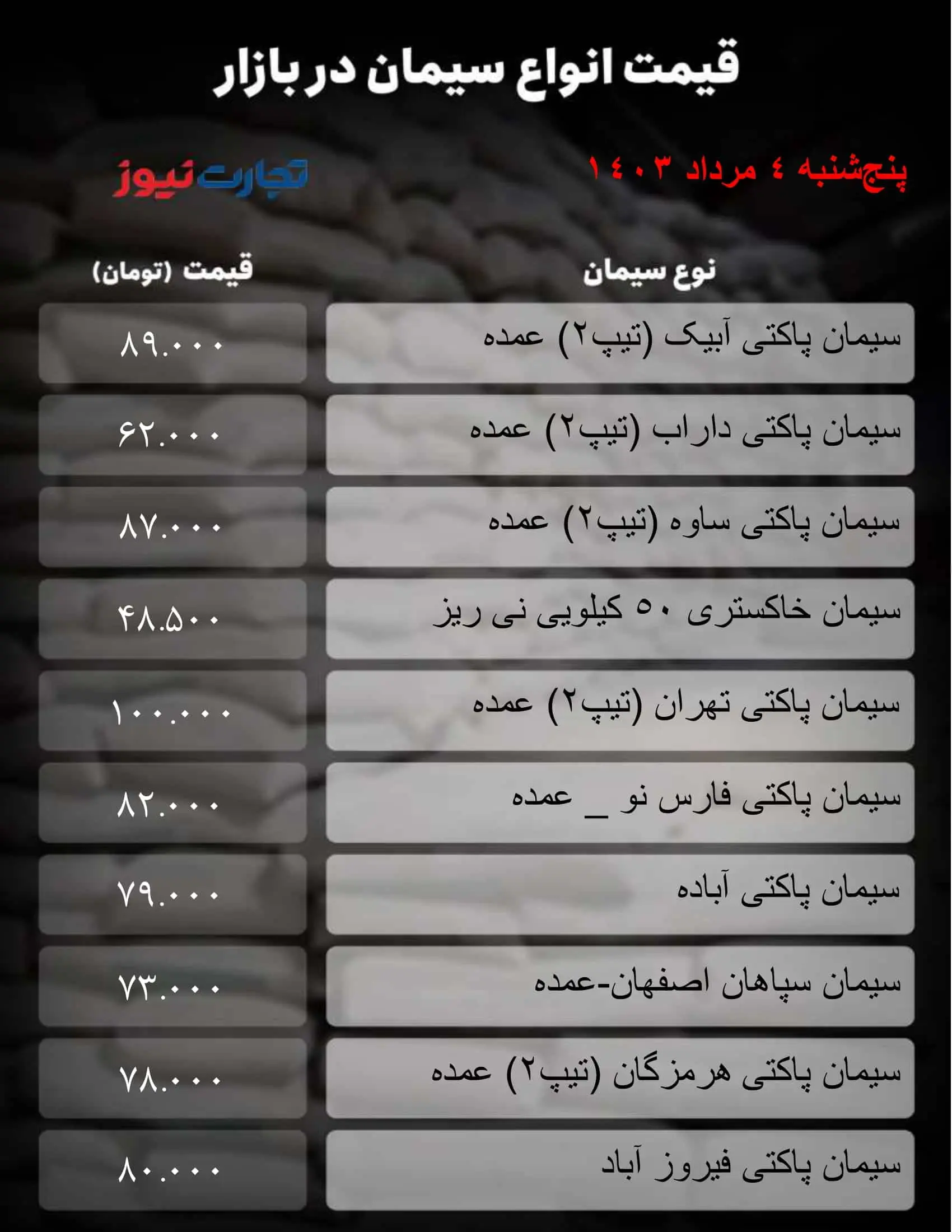 قیمت انواع سیمان 14 مرداد 1403