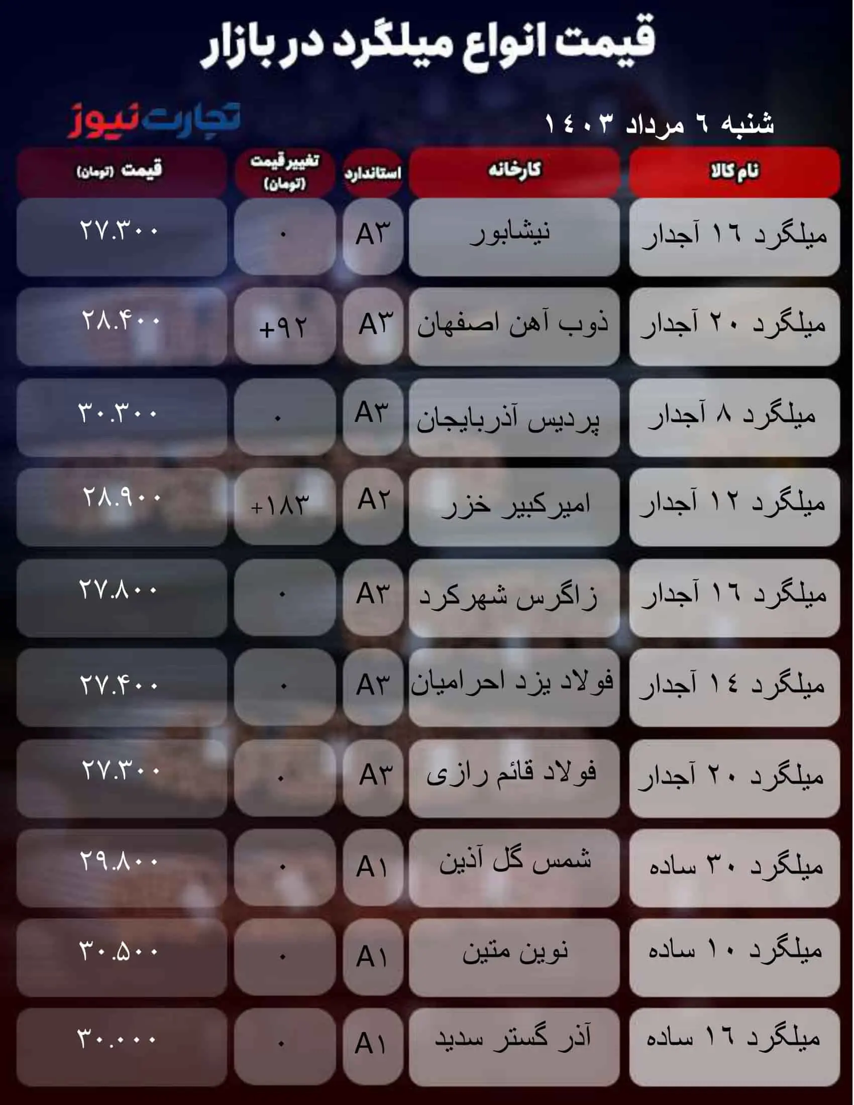 جدول میلگرد_به گزارش میهن تجارت-1 (31)