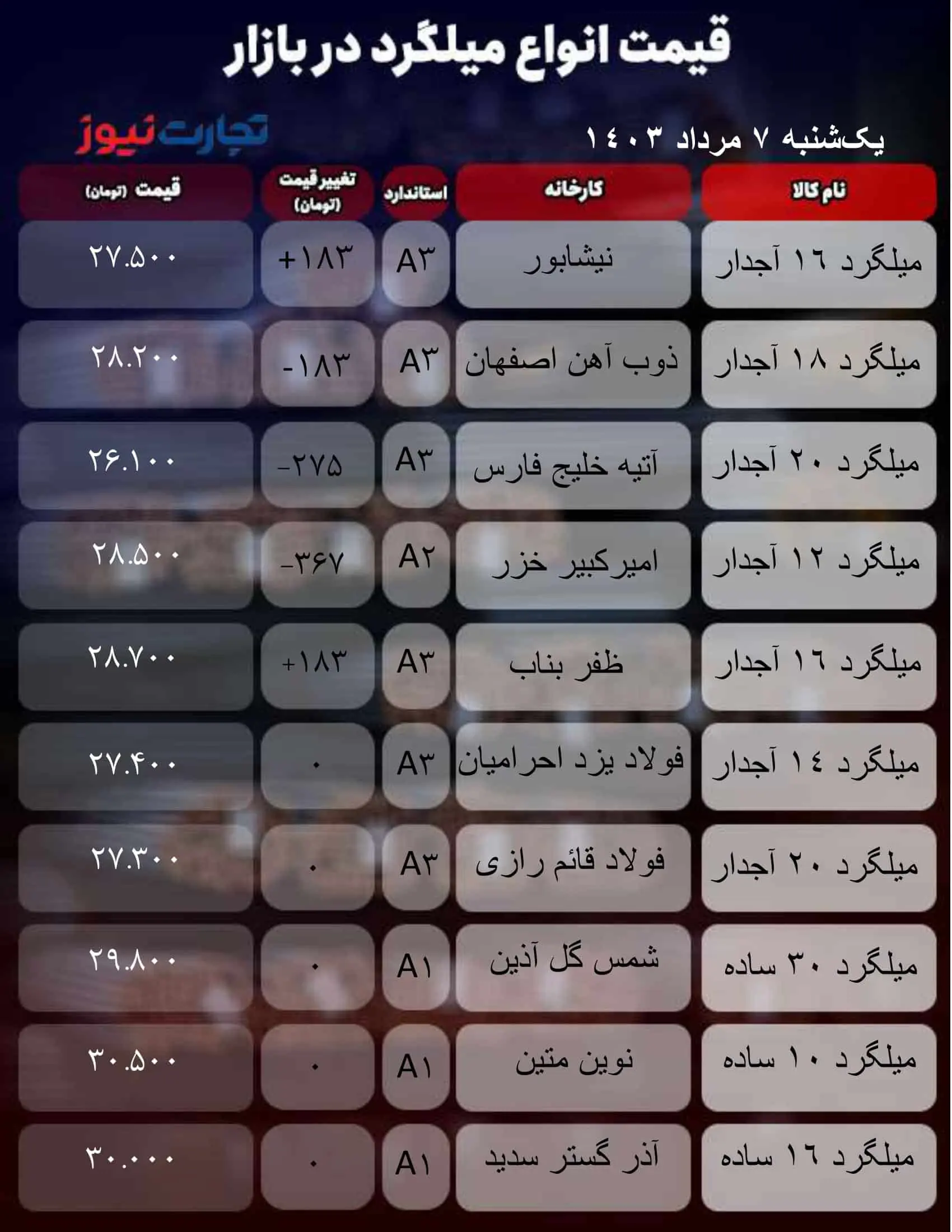 جدول میلگرد_به گزارش میهن تجارت-1 (32)