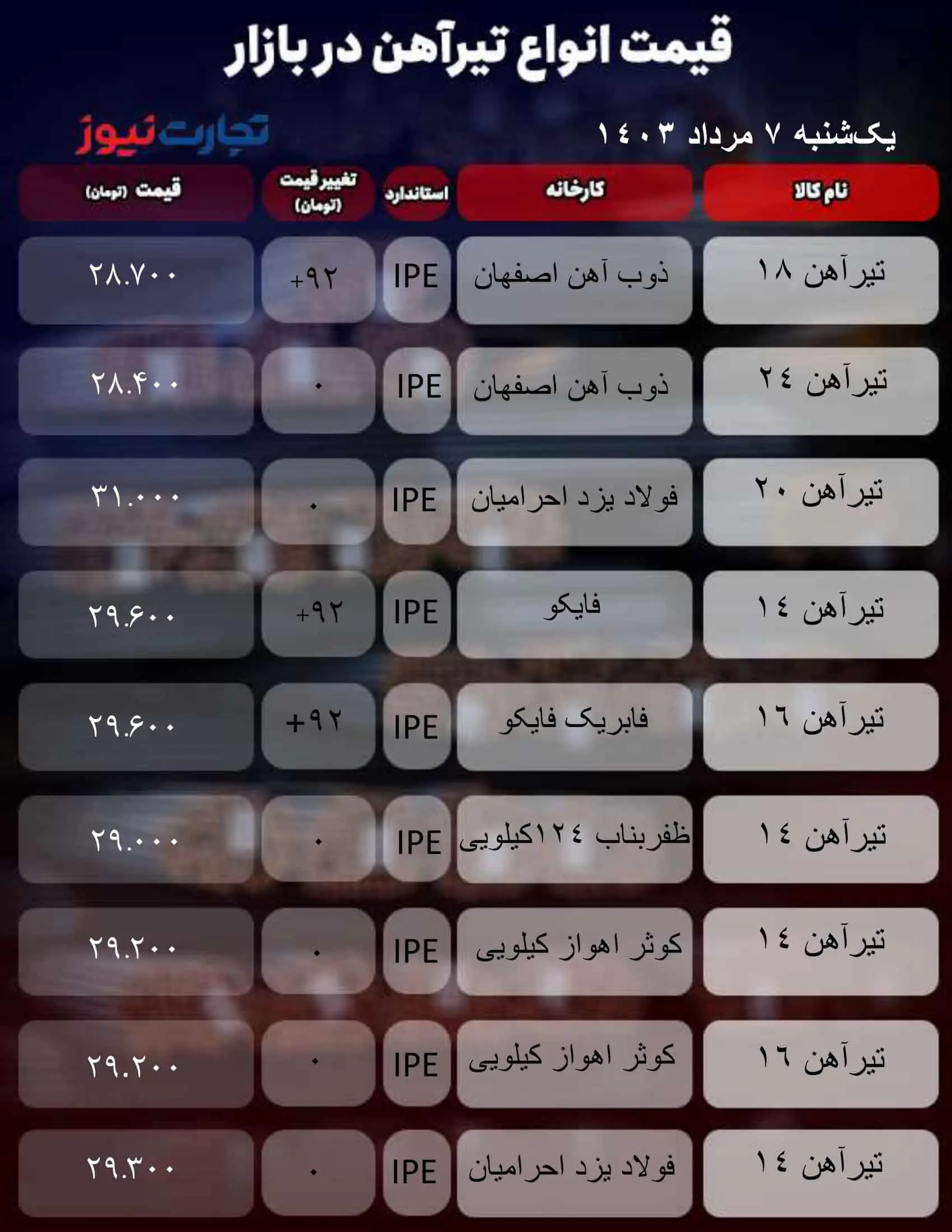 میز آهنی_به گزارش میهن تجارت-1 (28)