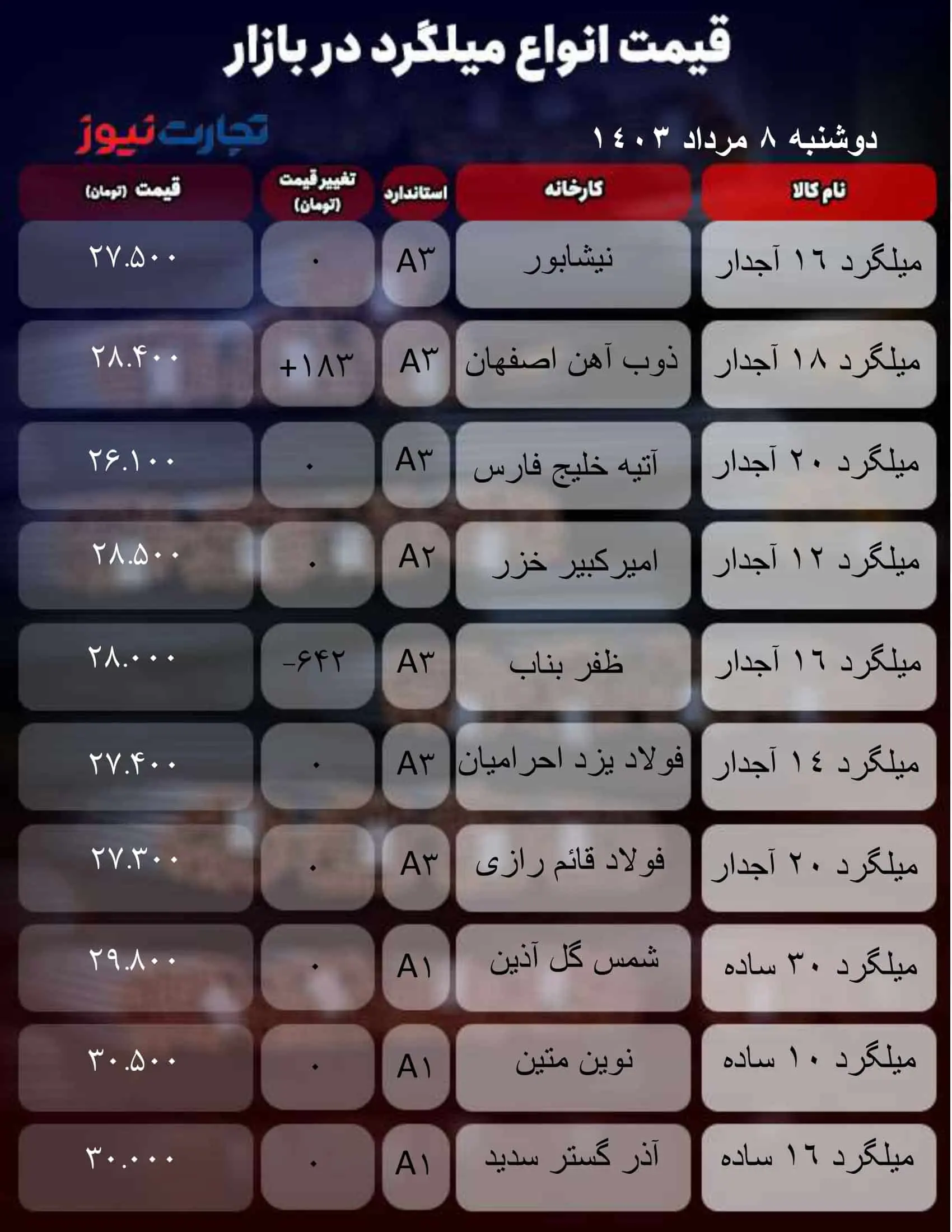 جدول میلگرد_به گزارش میهن تجارت-1 (33)
