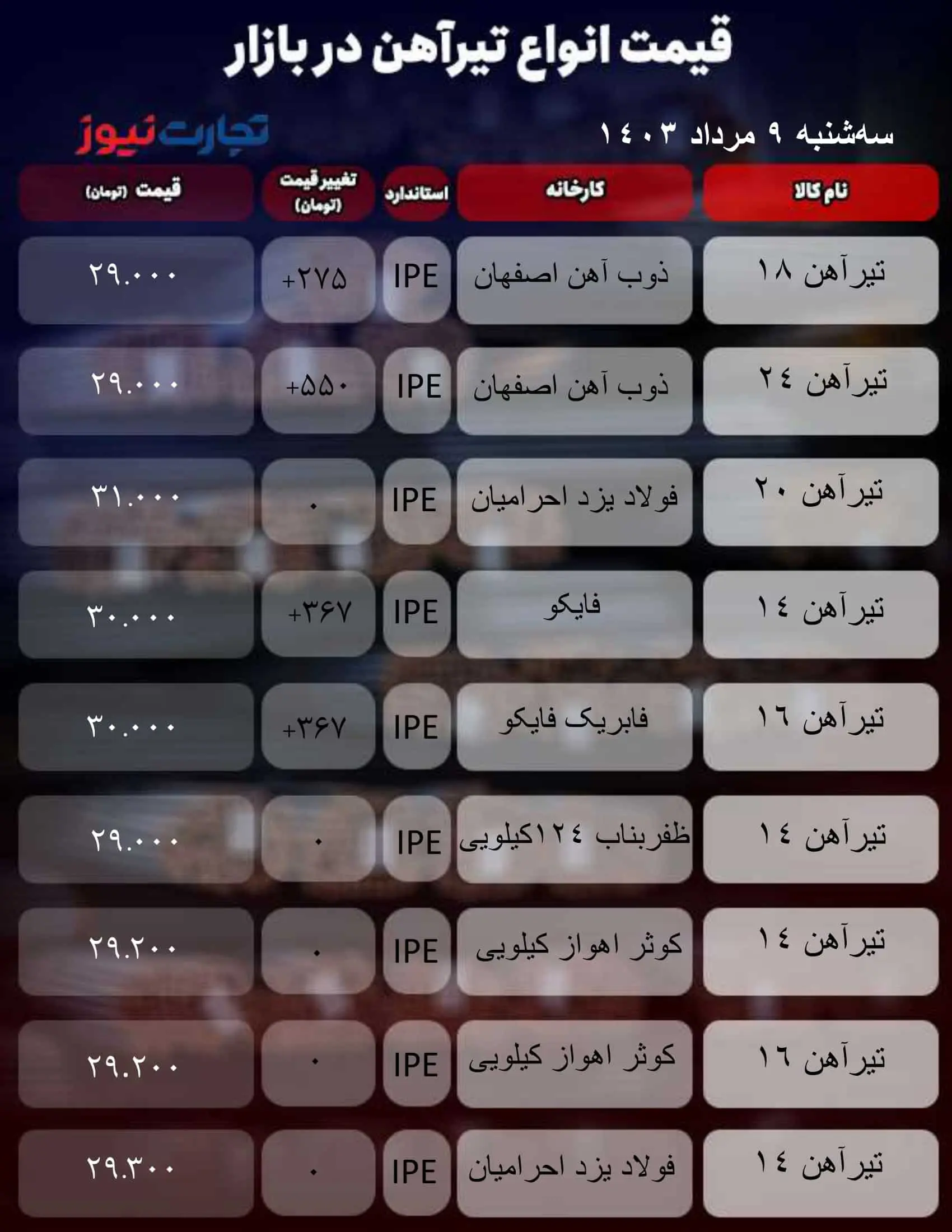 میز آهنی_به گزارش میهن تجارت-1 (30)