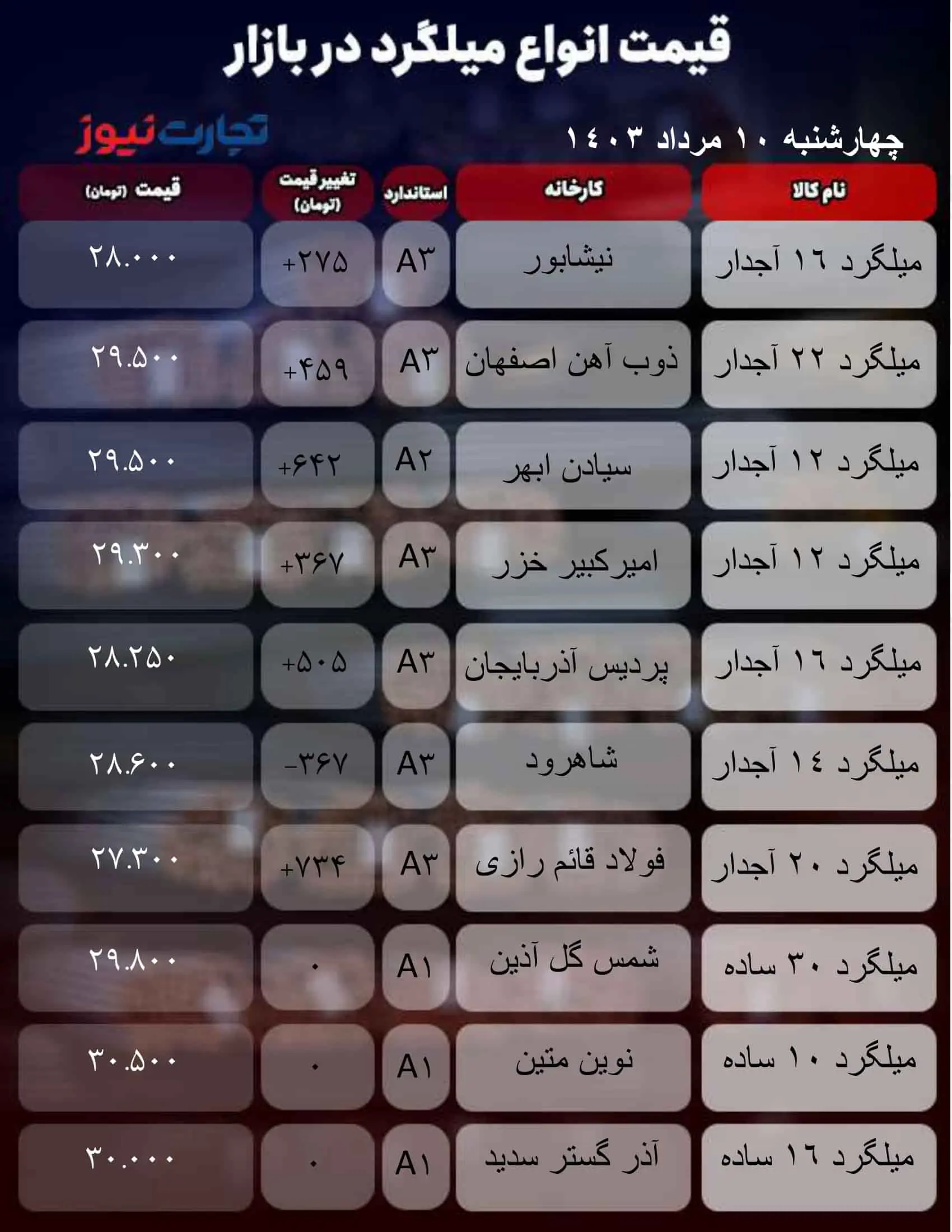 جدول میلگرد_به گزارش میهن تجارت-1 (35)