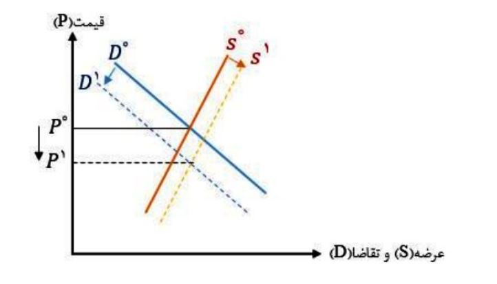 مالیات خودرو