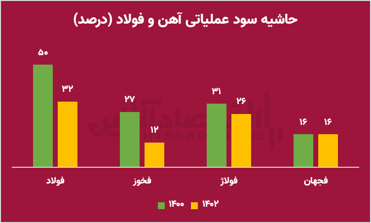 دوربرگردان دولت پزشکی از سیاست های بورسی دولت سیزدهم