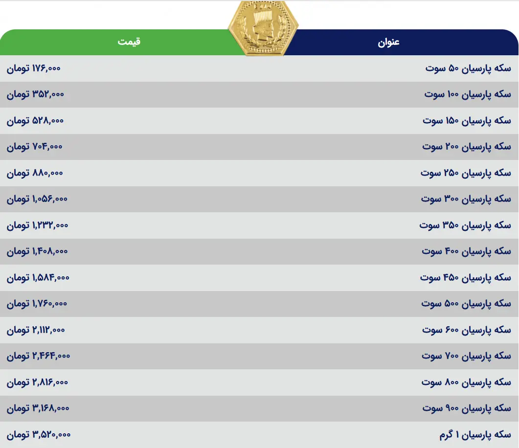 سکه ایرانی 12 تیر