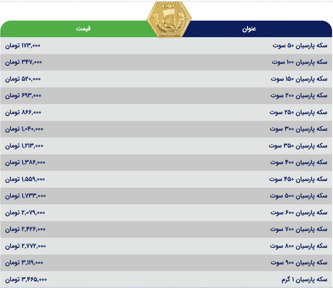 سکه ایرانی 16 تیر