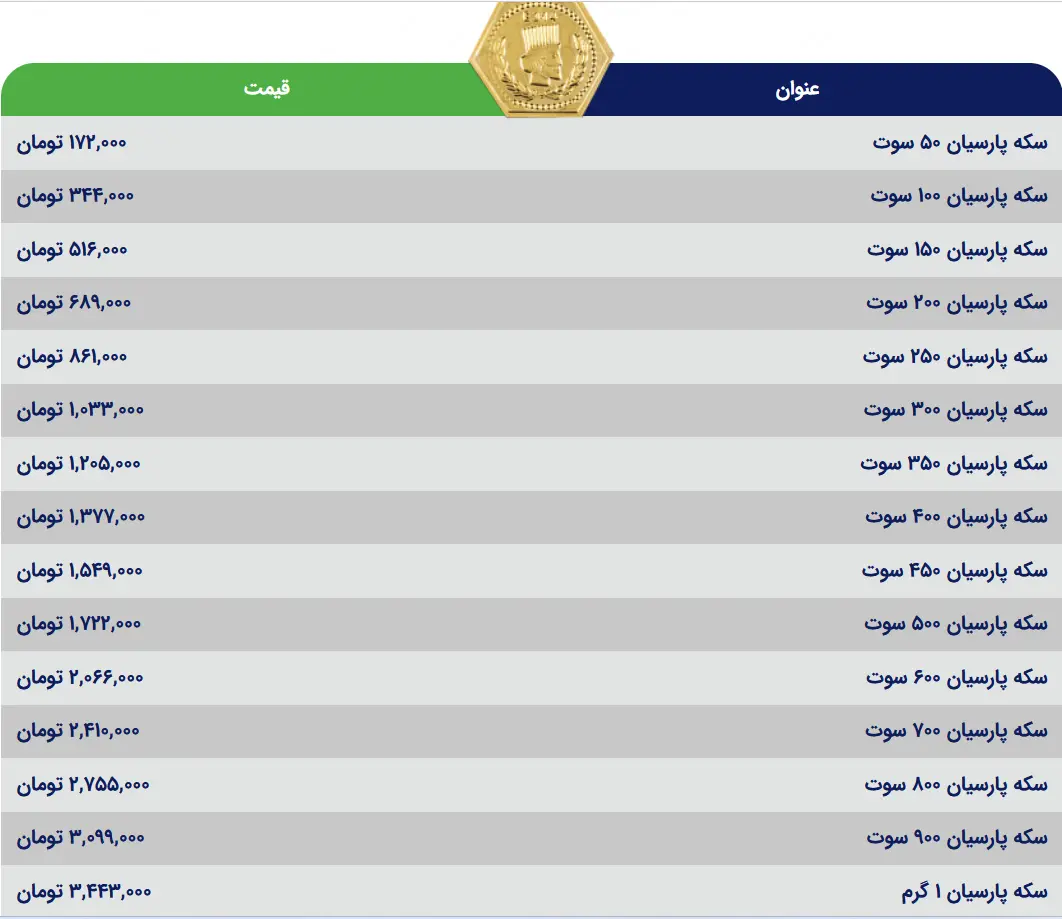 سکه ایرانی 17 تیر