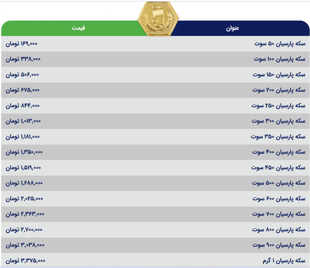 سکه ایرانی 28 تیر