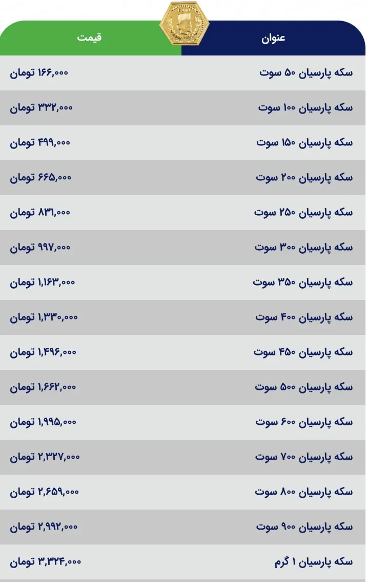 سکه ایرانی 20 تیر