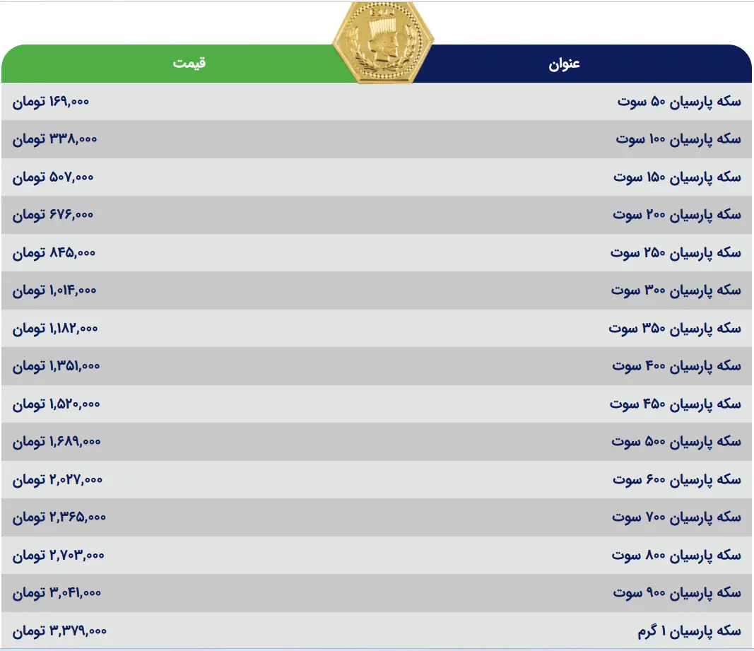 سکه های ایرانی 23 تیر