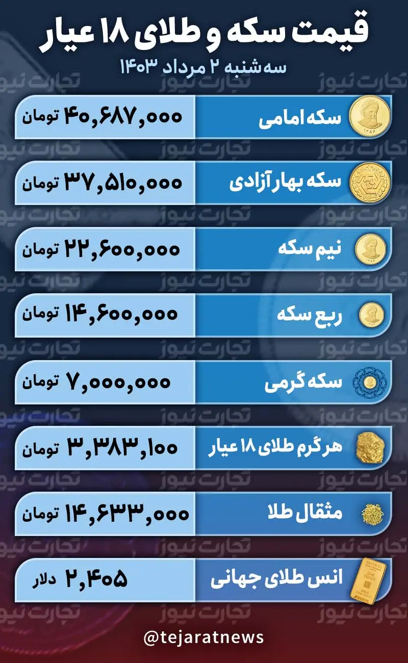 قیمت سکه و طلا 2 مرداد