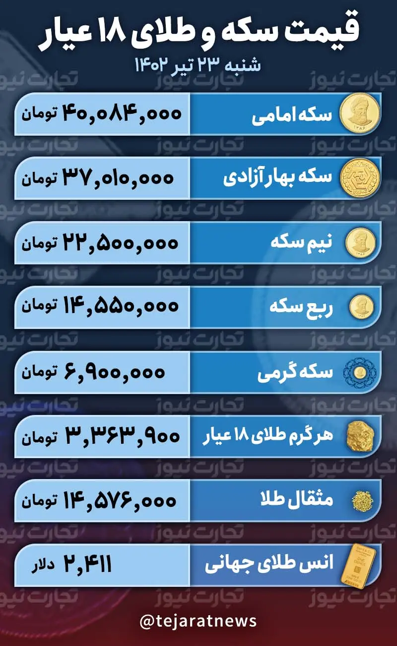 قیمت سکه و طلا 2 تیر