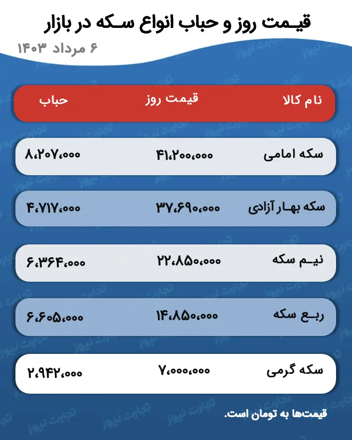 اسکرین شات 27-07-2024 در ساعت 5.19.58 بعد از ظهر