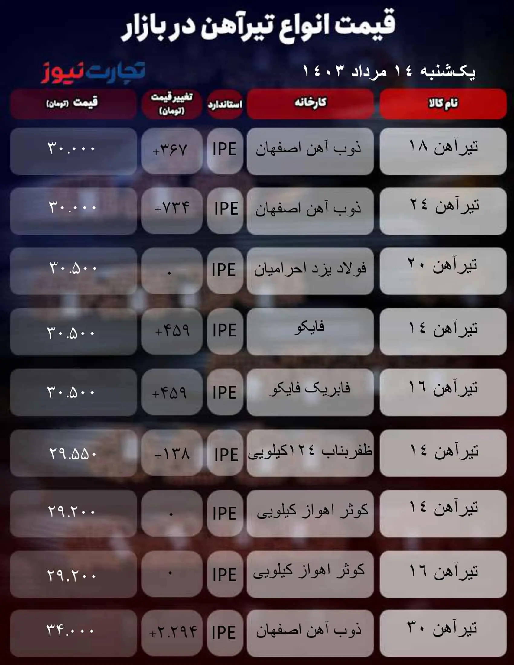 میز آهنی_به گزارش میهن تجارت-1 (33)
