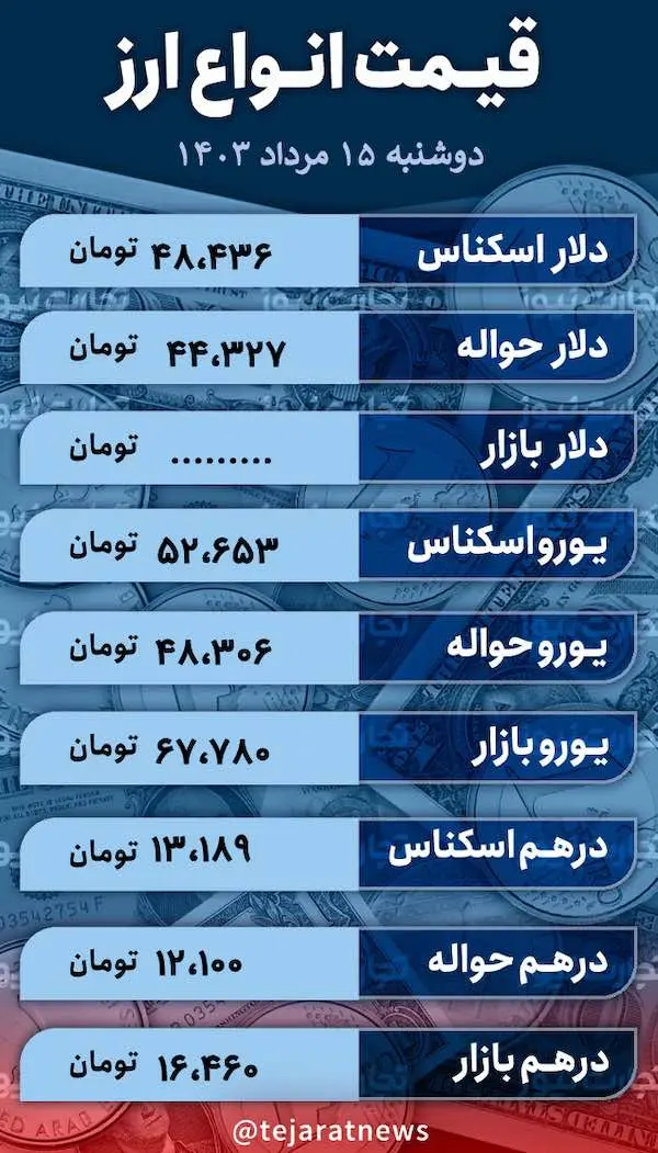 اسکرین شات 2024-08-05 در 12.24.17 بعد از ظهر
