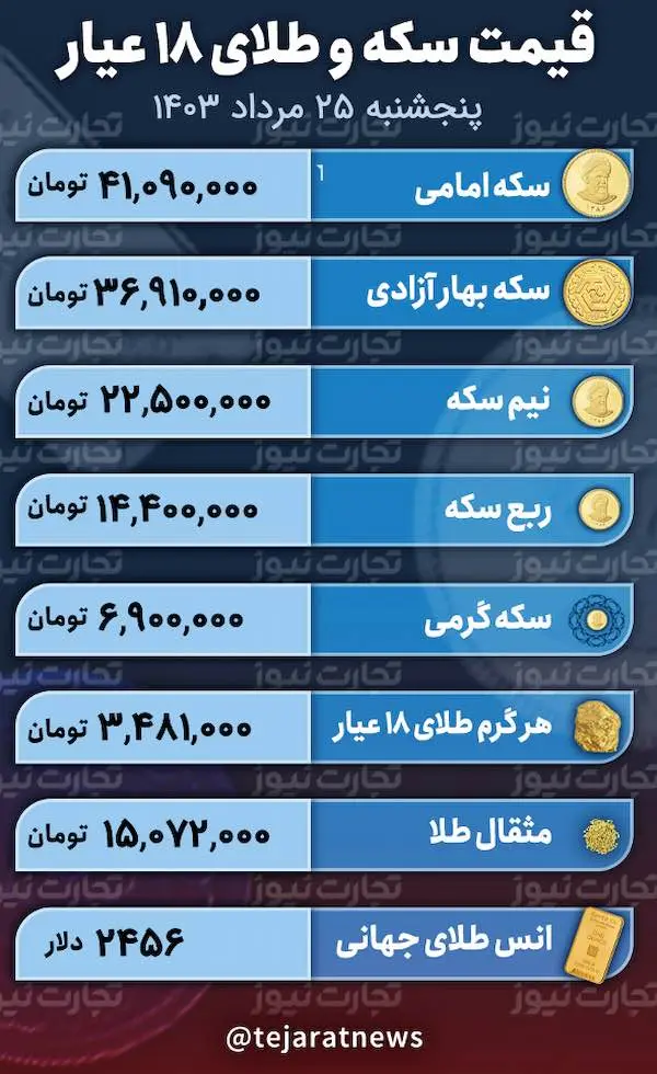 اسکرین شات 2024-08-15 در 12.38.32 بعد از ظهر