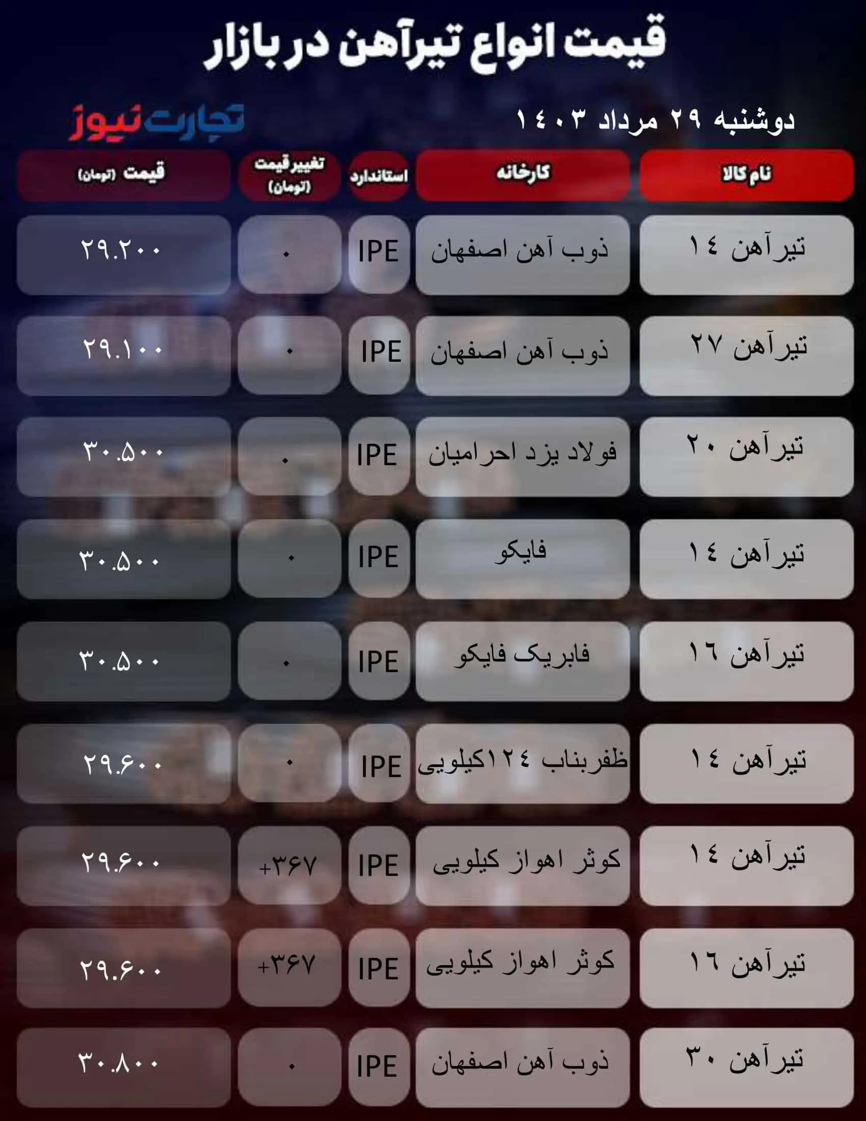 میز آهنی_به گزارش میهن تجارت-1 (46)