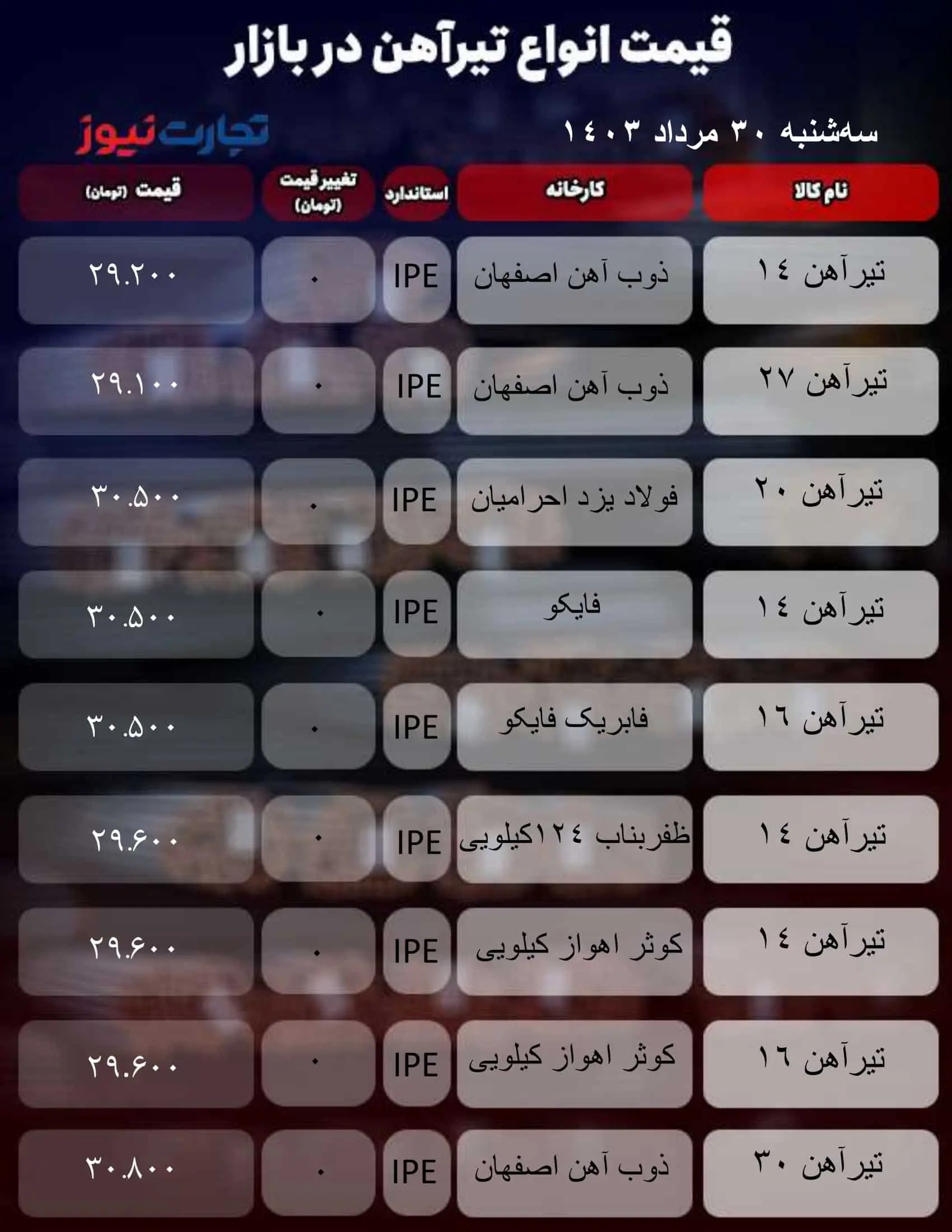 میز آهنی_به گزارش میهن تجارت-1 (48)