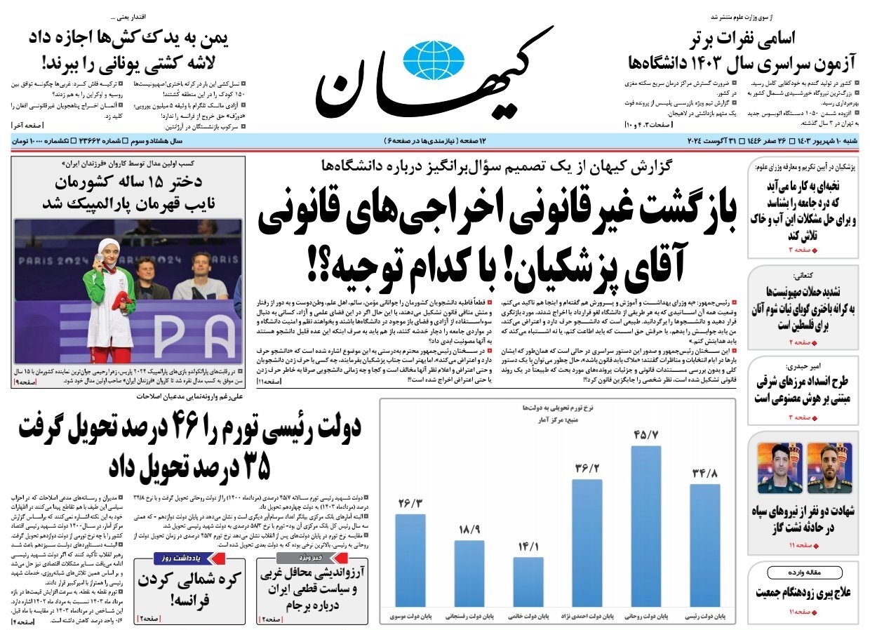 دستور بررسی مدیریت دانشگاه