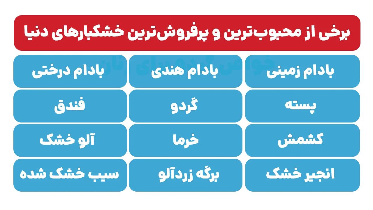 برخی از محبوبترین و پرفروش ترین خشکبارهای دنیا