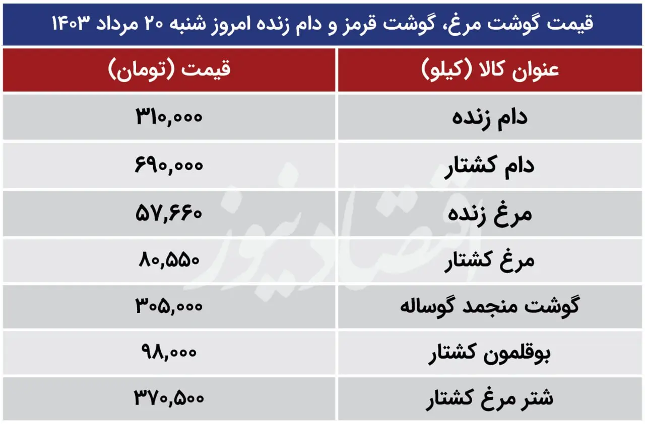 قیمت گوشت و مرغ 29 مرداد 1403