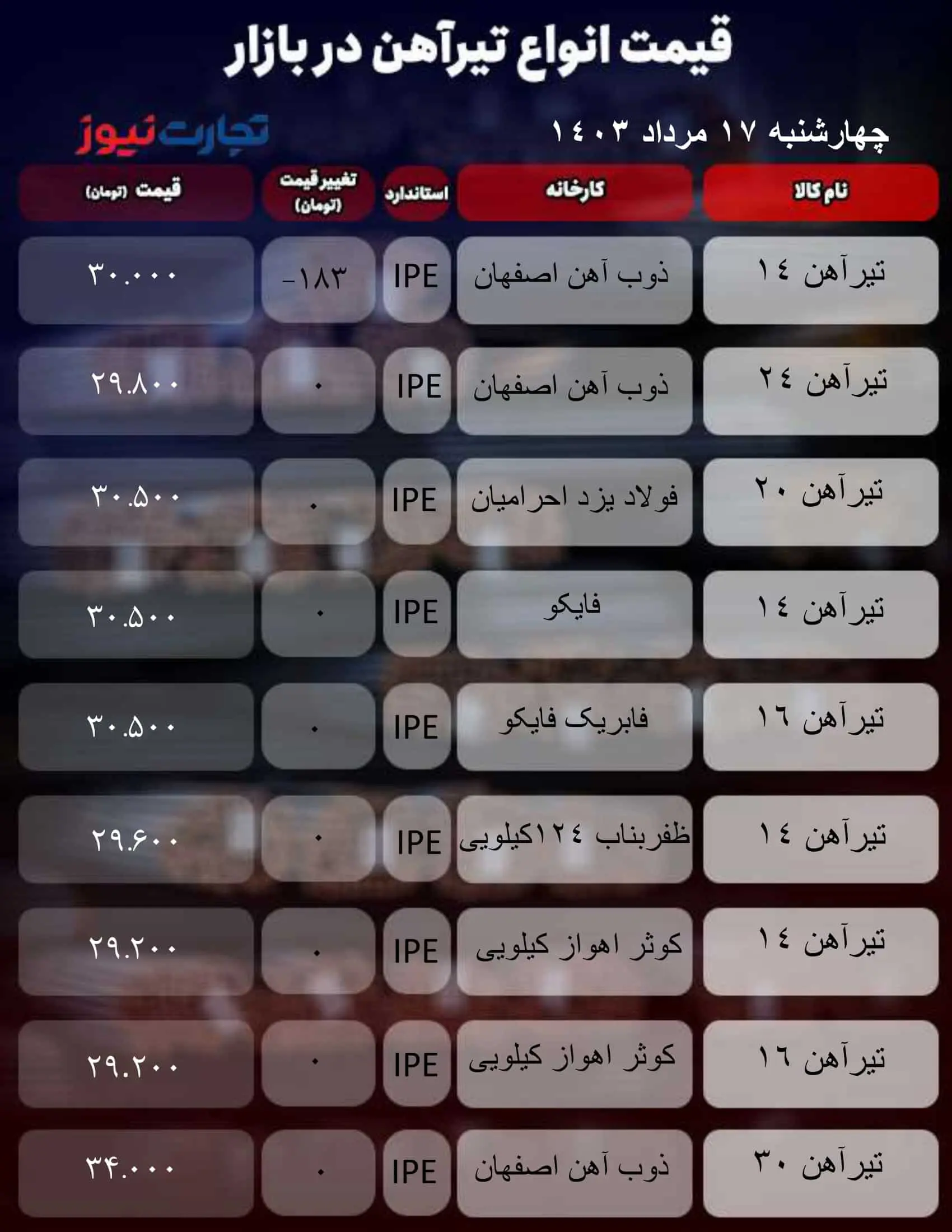 میز آهنی_به گزارش میهن تجارت-1 (37)