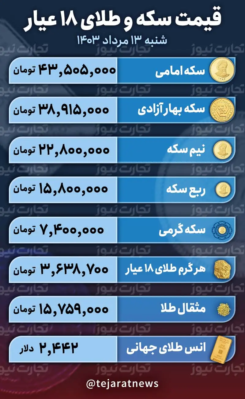 قیمت سکه و طلا 22 مرداد