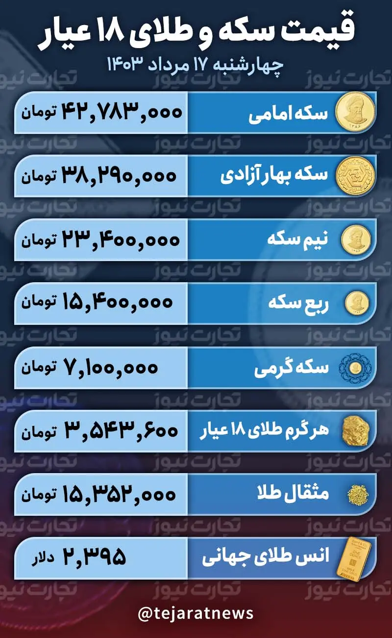 قیمت سکه و طلا ۲۶ مرداد