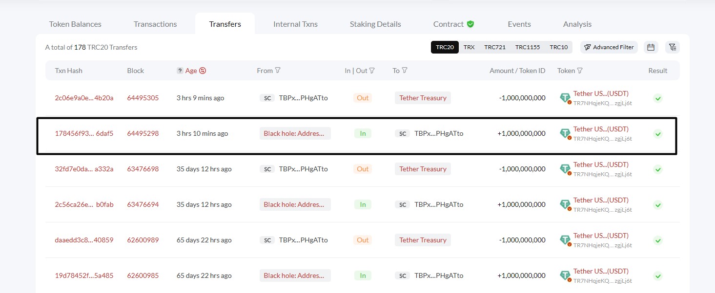 تتر 1 میلیارد توکن USDT را در Tron ضرب می کند