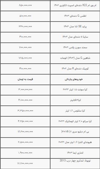 قیمت ماشین 2