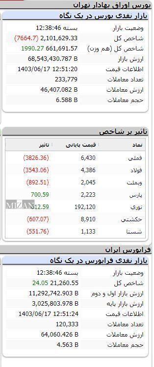 گزارش بورس امروز شنبه 26 شهریور 1403