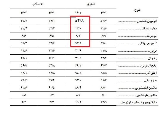 ماشین شهری